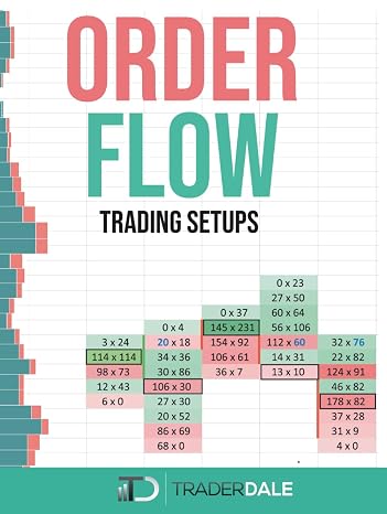 ORDER FLOW: Trading Setups (The Insider's Guide To Trading)