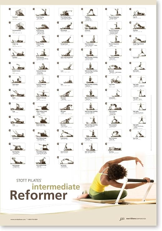 Intermediate Reformer - Stott Pilates Intermediate Reformer Wall Chart
