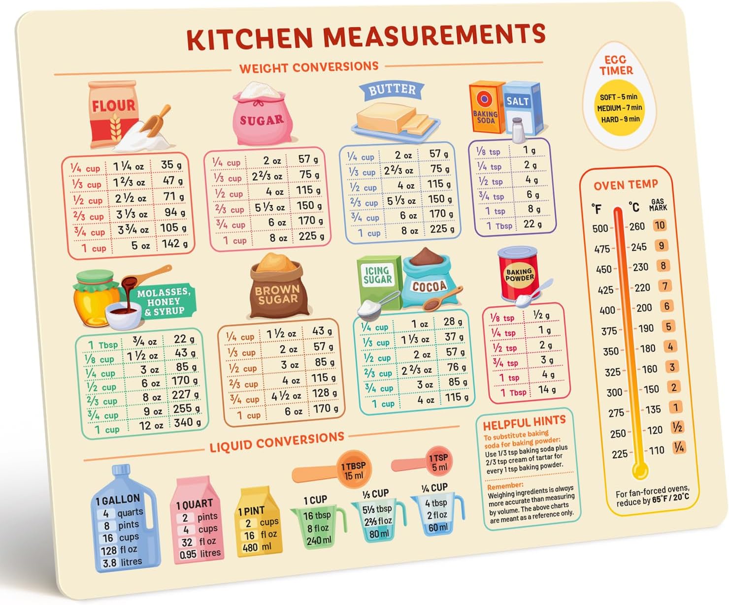 Vintage Kitchen Useful Gadgets - Cute Kitchen Conversion Chart - Easier Cooking & Baking Accessories - Gifts for Bakers
