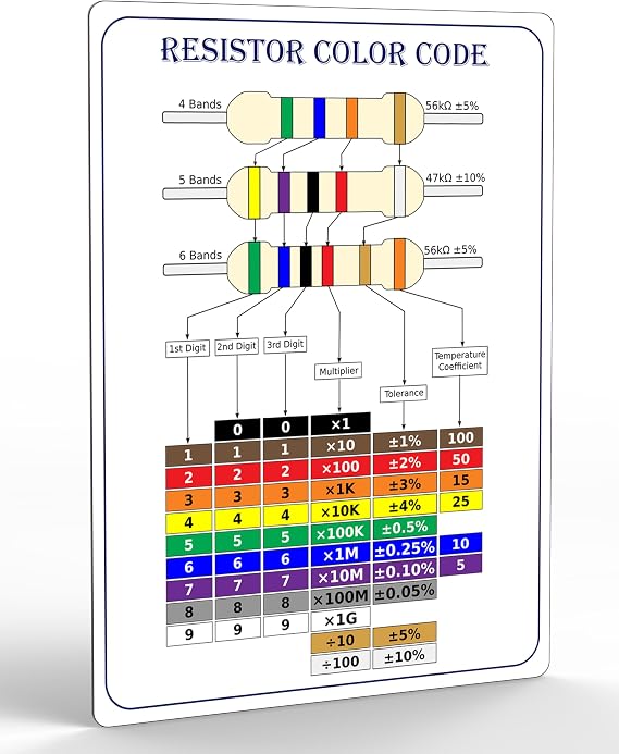 Useful Magnets Resistor Color Code Chart | Reliable & Durable Magnetic Sheet for Easy Resistance Value Identification | Waterproof Flexible Rounded Corners Magnetic Poster 4.25" X 5.5"