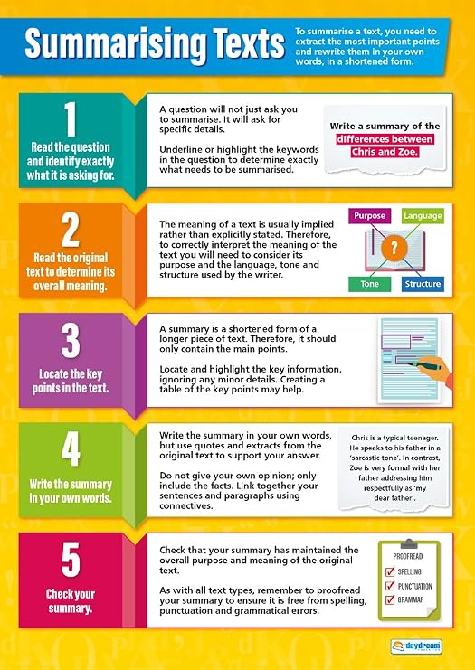 Daydream Education Summarizing Texts English Poster - Laminated - LARGE FORMAT 33 x 23.5 - English Language Arts Classroom Decoration - Bulletin Banner Charts