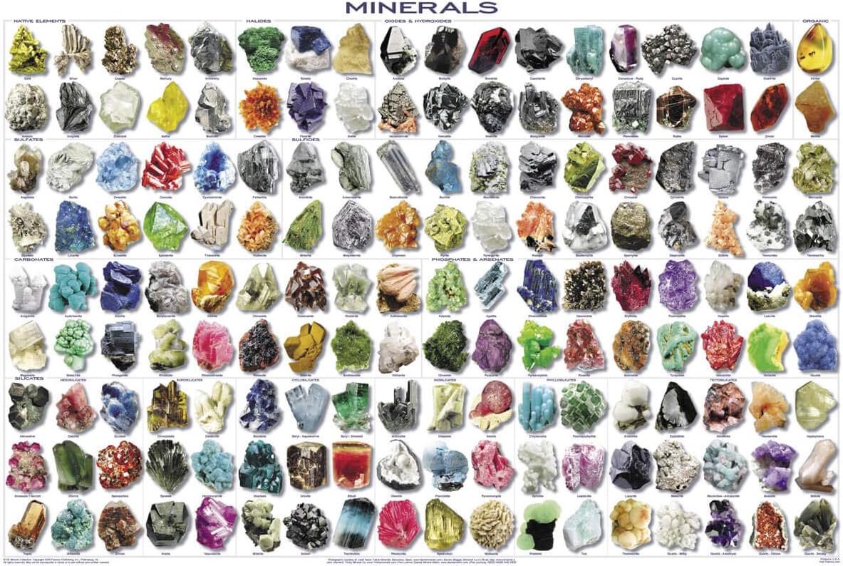 Feenixx Minerals Poster
