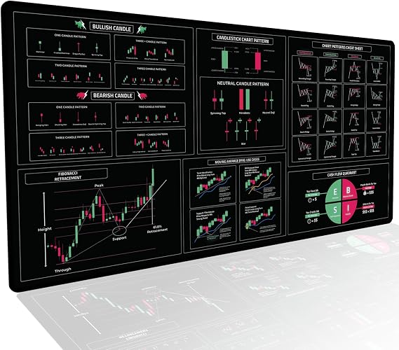 Stock Trader Desk Mat Extra Large Trading Deskpad with Candlestick Chart Patterns, Premium Stock Market Mouse Pad for Traders, Trading Chart Patterns for Day Trader Accessories 31.5" x 15.75"