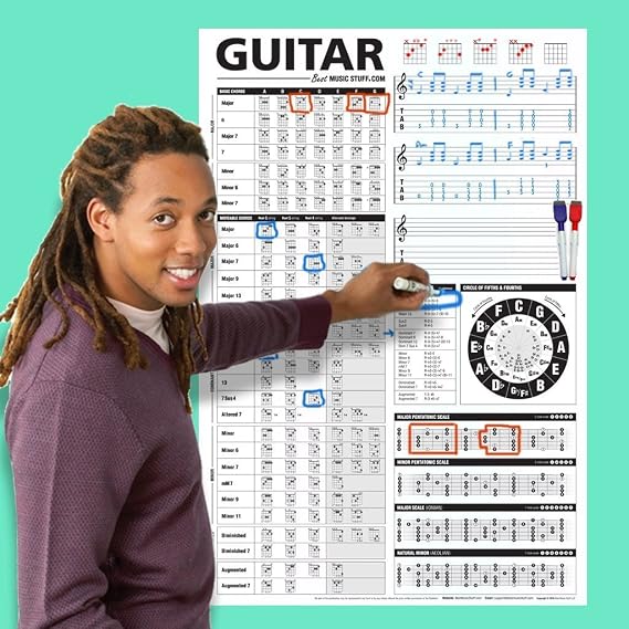 Small Creative Guitar Poster [No Book] A Dry-Erase Reference Poster Containing Chords, Scales, Chord Formulas, Chord Progressions (Small - 24-in x 36-in)