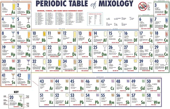 CINEMAFLIX Periodic Table of Mixology Poster - Wall Art Measures 24 x 36 inches (unframed) (16x24 inches)
