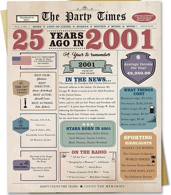 Funny 25th Birthday Card Gift for Men Women Him Her