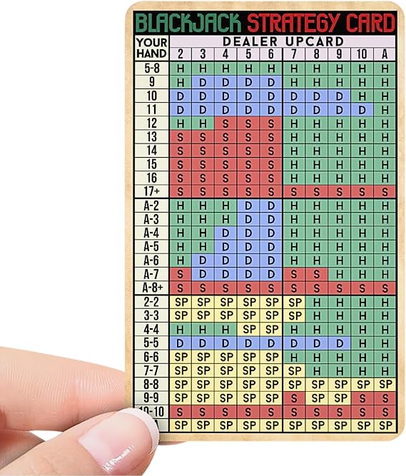 Lucky Blackjack Strategy Card