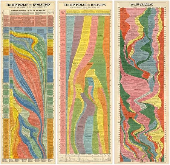 Wallbuddy Histomap 4,000 Years of World History Timeline Poster - Religion, Civilization, and Evolution Set of 3 Prints | Educational Wall Art for History Buffs and Teachers (18x48 inches, Unframed)